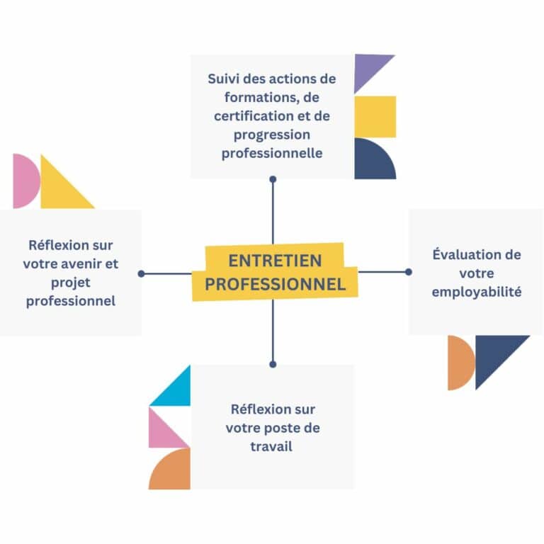 entretien professionnel ok
