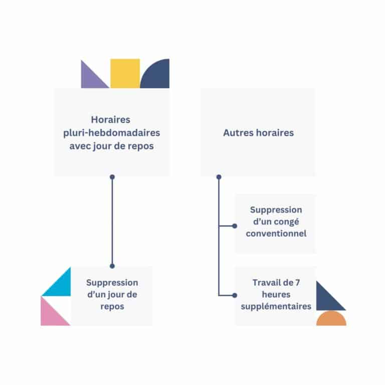 horaires journee de solidaritee