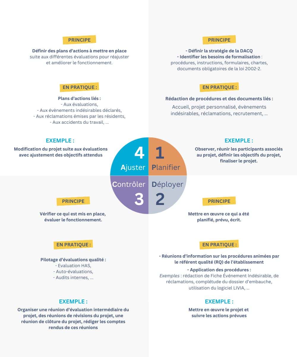 démarche d'amélioration continue de qualité schéma