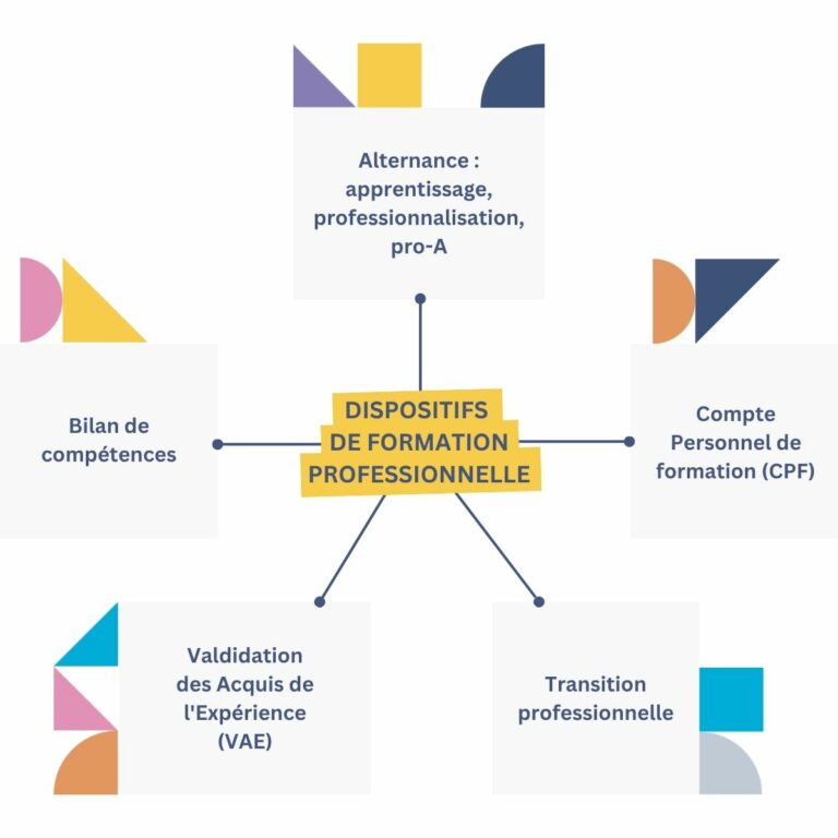 differents parcours de formation