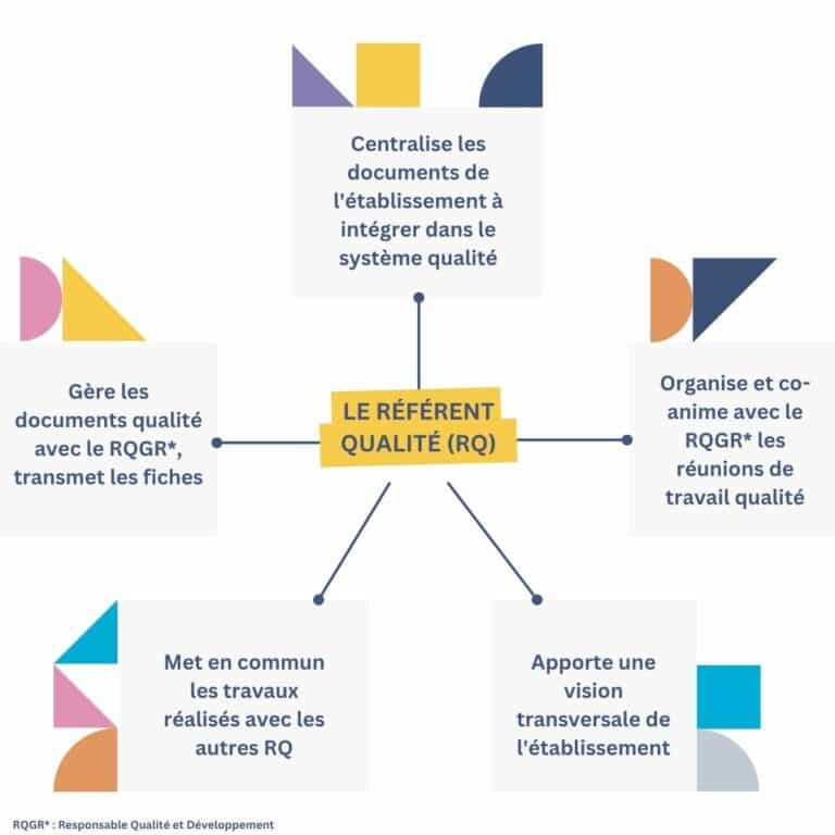 référent qualité